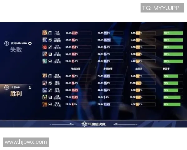英雄联盟灵活性排名新变化WE战队表现创新高引发关注