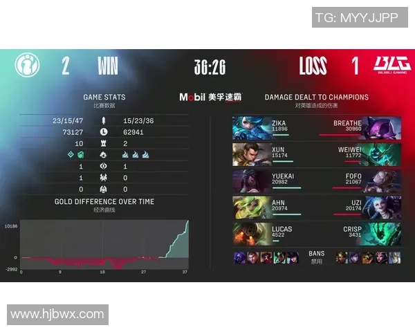 高校联赛分析：BLG在耐力赛中的出色表现与战术解析